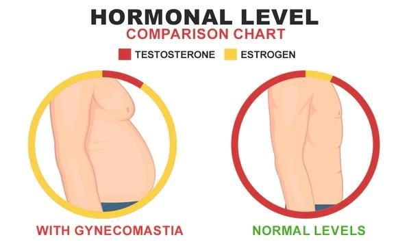 Luhaka Gynecomastia Cream - Chest Fat Burner mkp0fp-jd